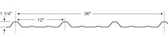pbr panel profile